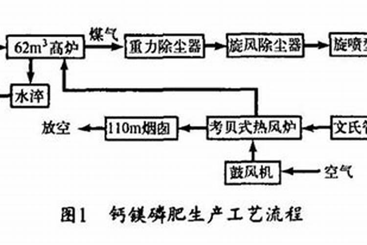 如何自制磷肥 怎么自制磷肥