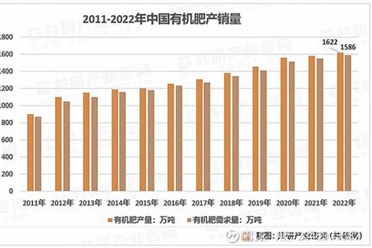 有机肥撒施前景大型液态施肥罐车沼液还田机农用撒粪机固态有机肥扬肥...