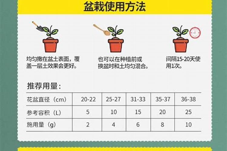 复合肥种菜对人有害吗