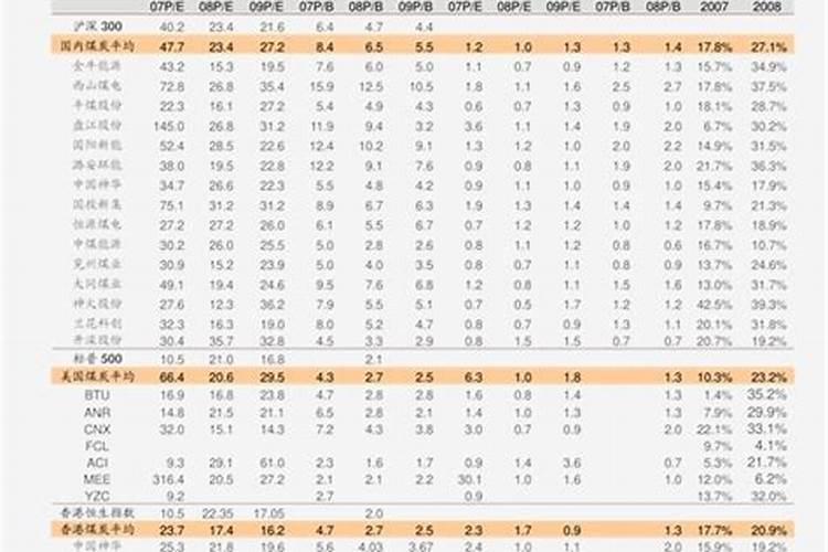 什么叶面肥能让水果提前成熟？