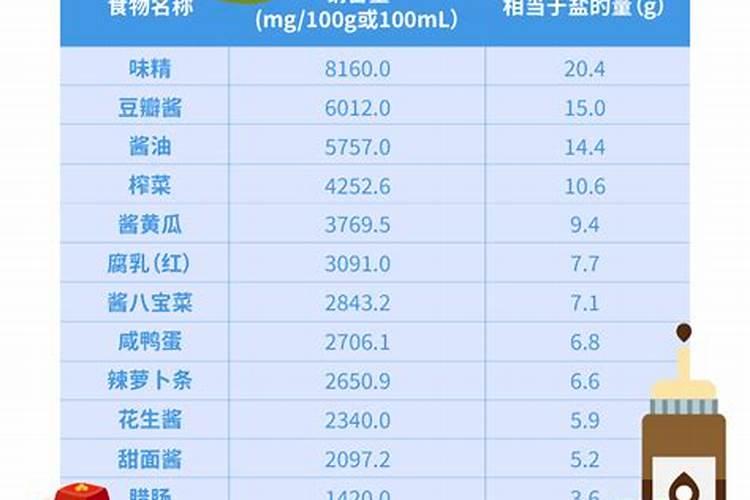 石灰性土壤交换性盐基总量钾和钠多少合适