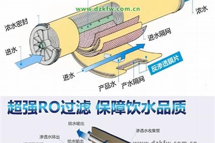 pam过量投加,对膜的影响
