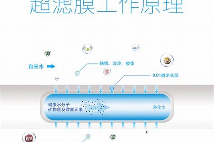 自来水有异味怎么办