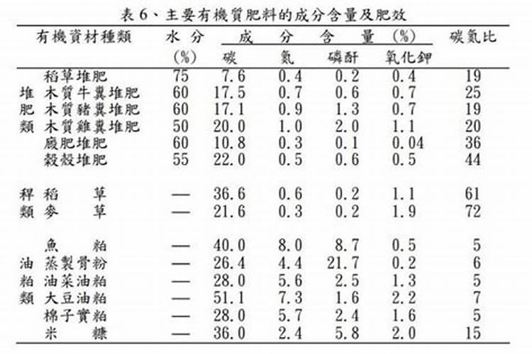 果园后期叶面肥用什么好