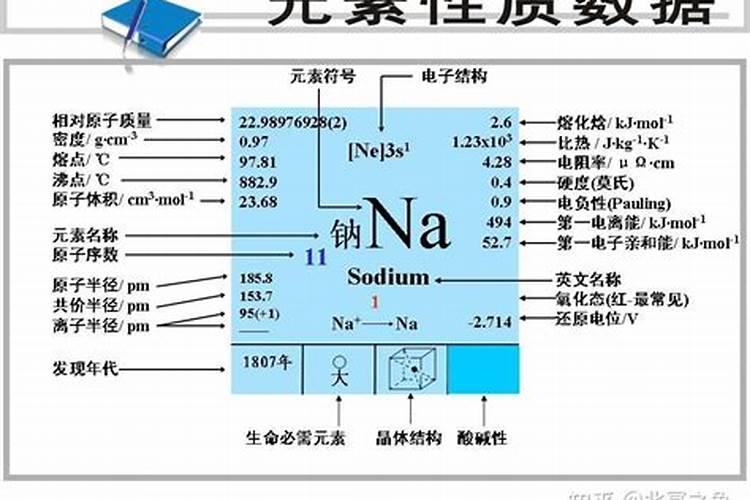 为什么钠没有归入人体大量元素中？