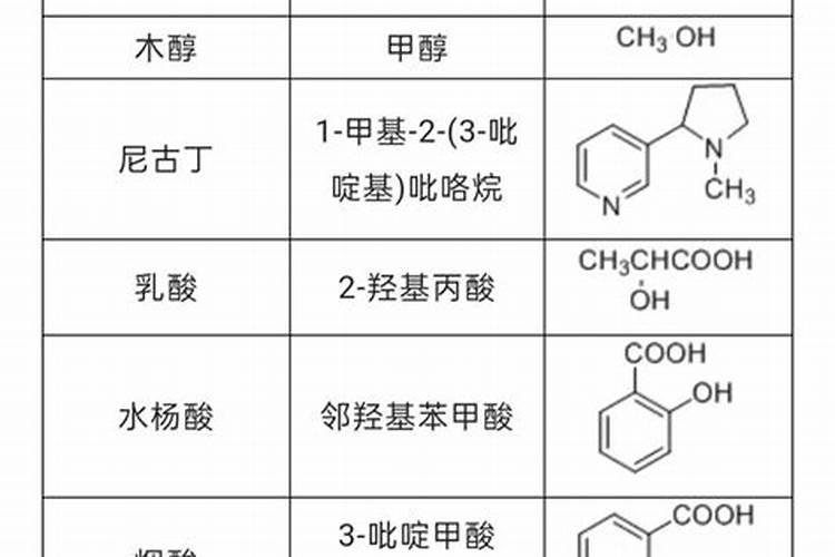 H、N、O、CO2四种元素组成的化肥是什么？属于什么肥？