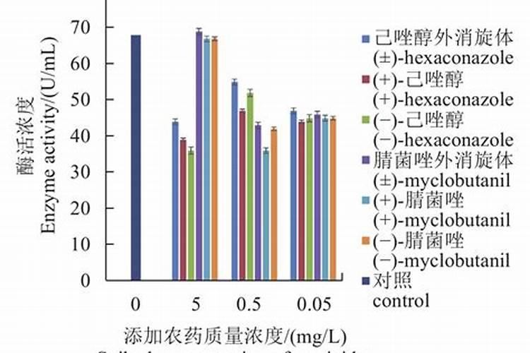 戊唑醇已唑醇能混用吗