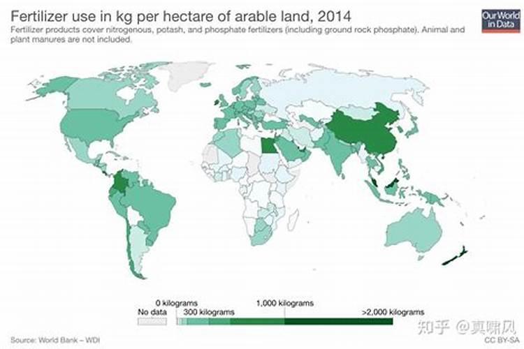 欧盟化肥使用量