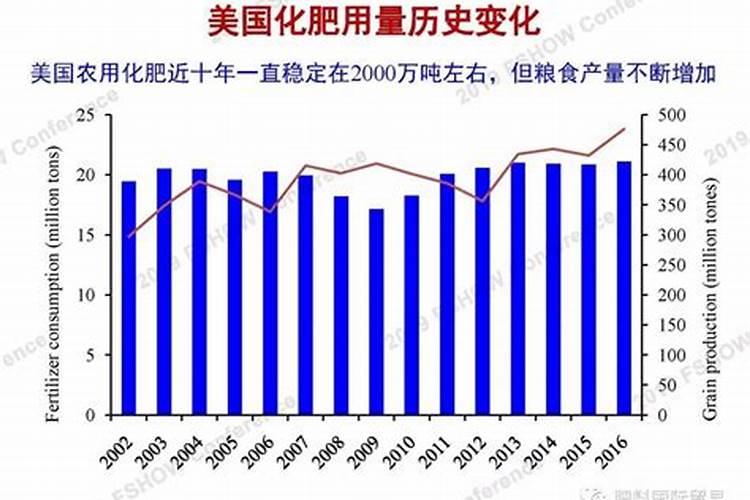 美国大规模使用农业机械,农药和化肥,对环境造成哪些影响