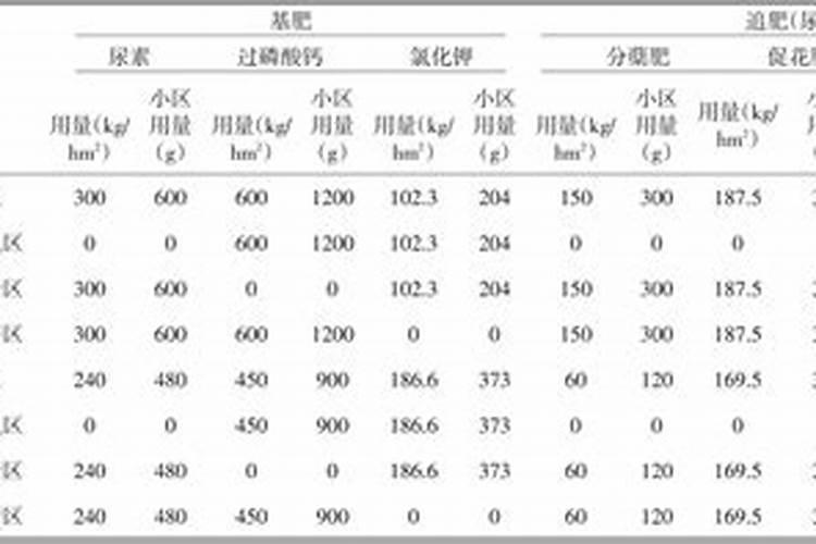 全国 一亩水稻平均【氮磷钾】化肥用量是多少？？