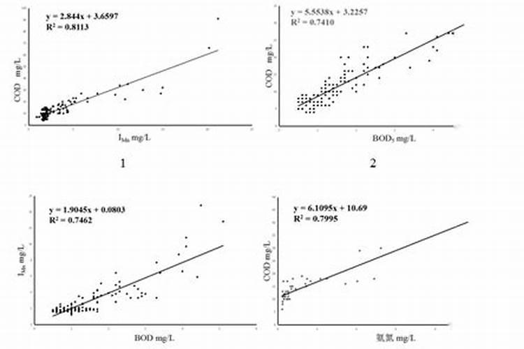 埋肥什么天气最合适