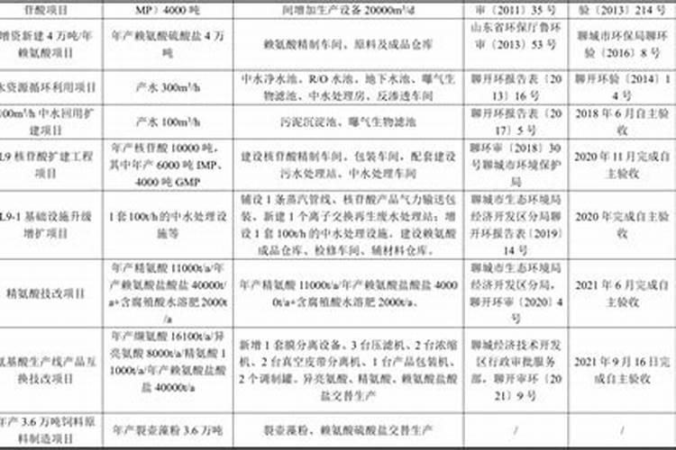 氨基酸水溶肥十大品牌