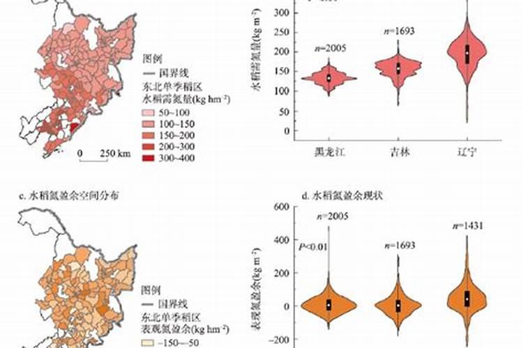 砂土质适合什么肥料施肥