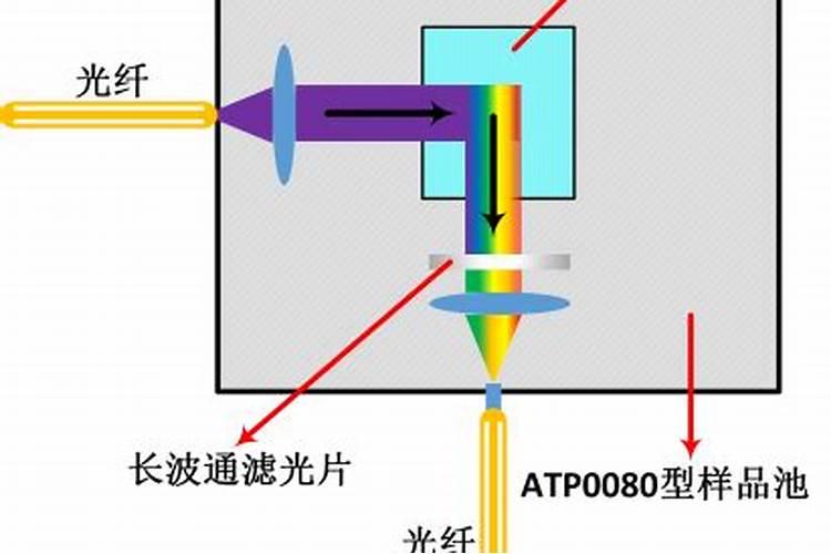 心连心黑力旺腐植酸尿素真假