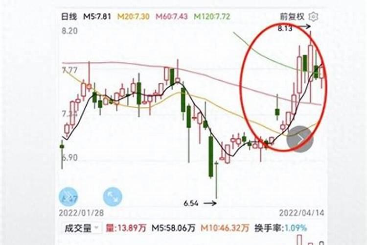 钾肥权证(钾肥权证最后几天走势)