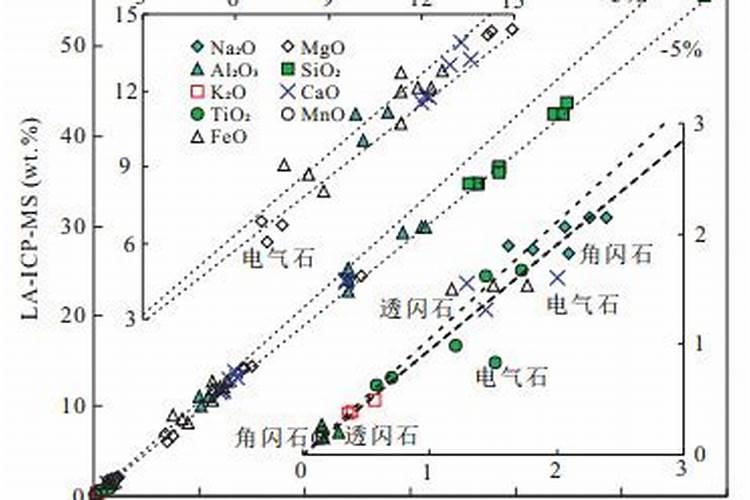 铷矿是一种什么矿,刚发现的一种矿吗