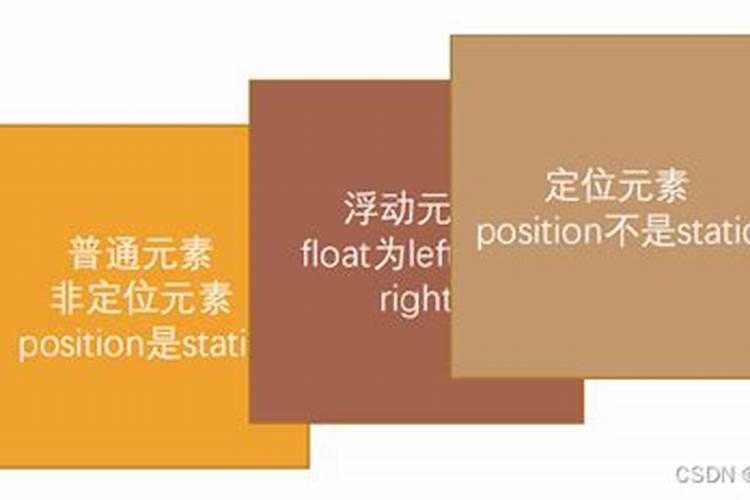 如何划分“大量元素”和“微量元素”？