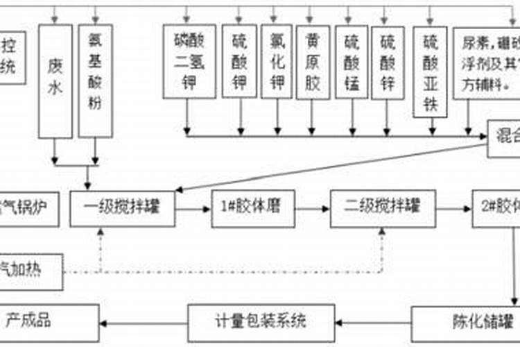 怎么自制氨基酸水溶肥