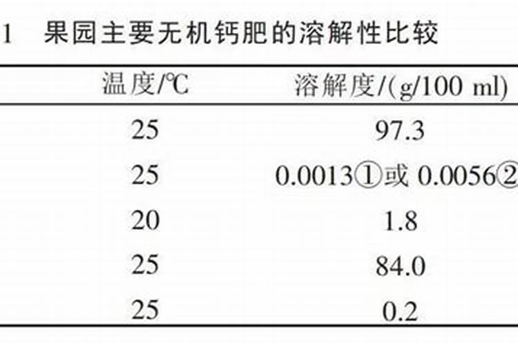 农用防裂果用什么钙最好