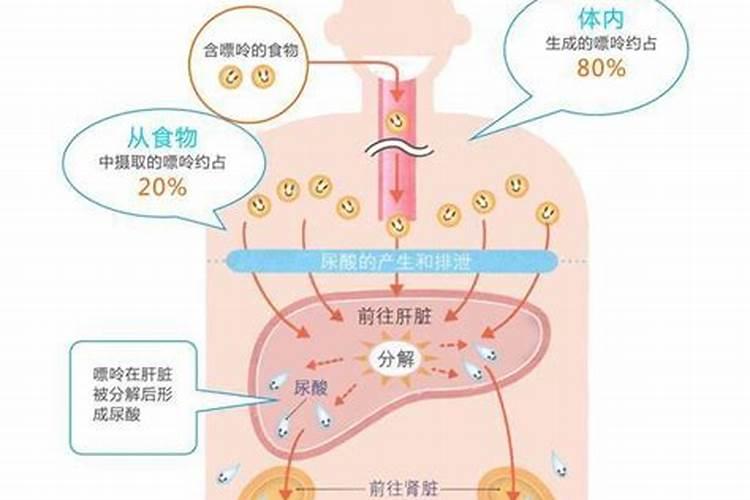 尿素追肥几天能见效