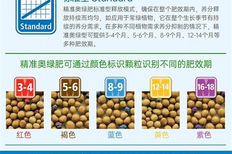 花多多1号和奥绿5号对月季有什么作用？