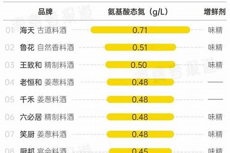 尿素由多少元素组成相对分子质量为多少