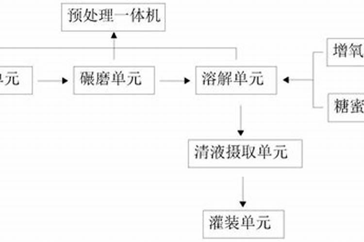 用什么手段能把厨余垃圾处理成可用的肥料