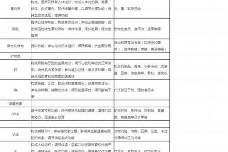 化肥中主要的营养元素有哪些