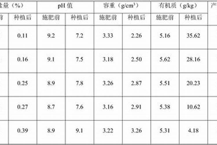 木醋液水溶肥新疆采购价格
