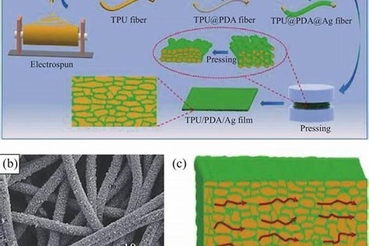 辣椒结果期用什么水溶肥效果好？辣椒膨大期专用叶面肥？