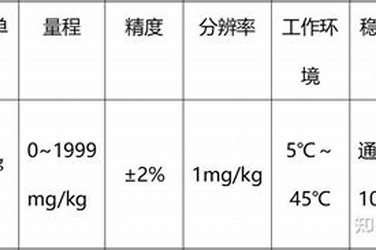 黄瓜的管理方法