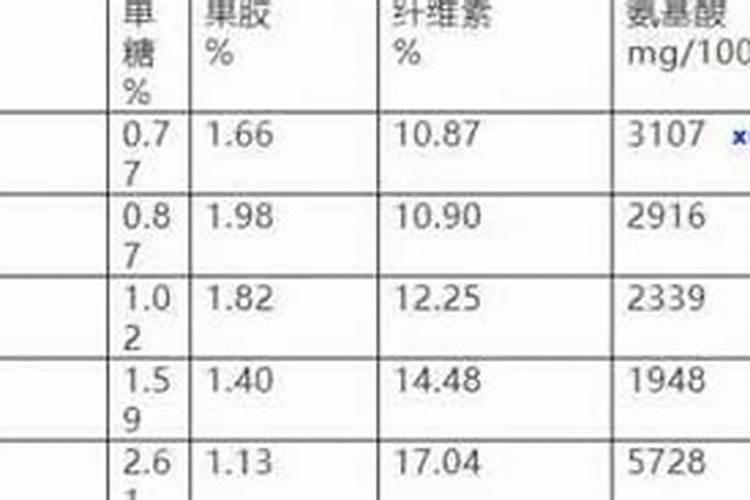 茶叶中的成分及作用