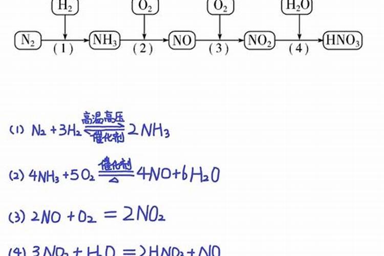 氮肥有哪些常见氮肥有什么