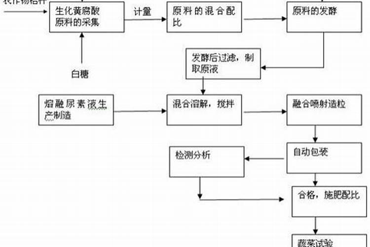生化黄腐酸钾的介绍