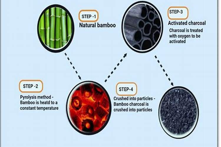 初步区分常用氮肥、磷肥、钾肥的方法是什么