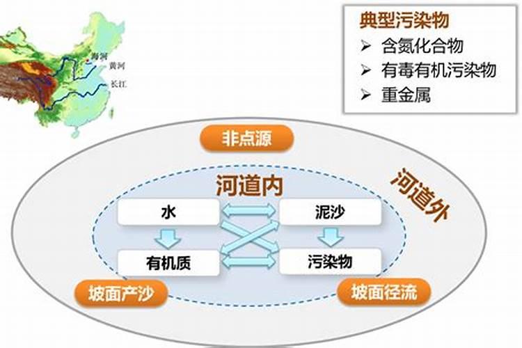 有什么东西可以驱赶鱼群使其不被垂钓上钩