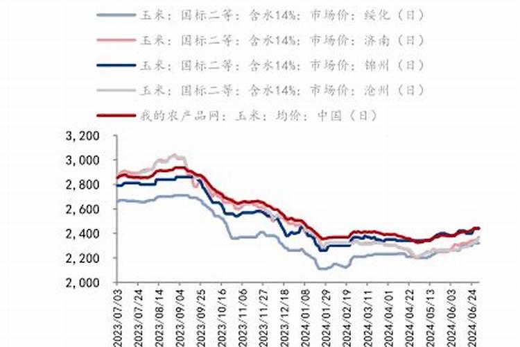 金大棒玉米叶面肥效果怎么样
