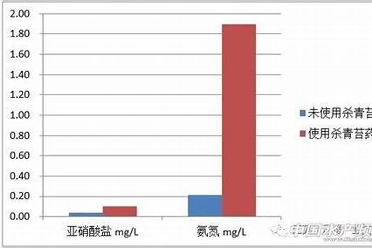 下什么肥可以灭青苔