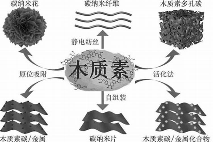 矿源黄腐酸、生化黄腐酸效果都一样？千万可别上当了!