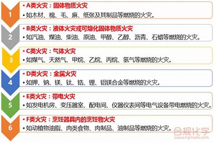 哪些工厂需要防火防爆