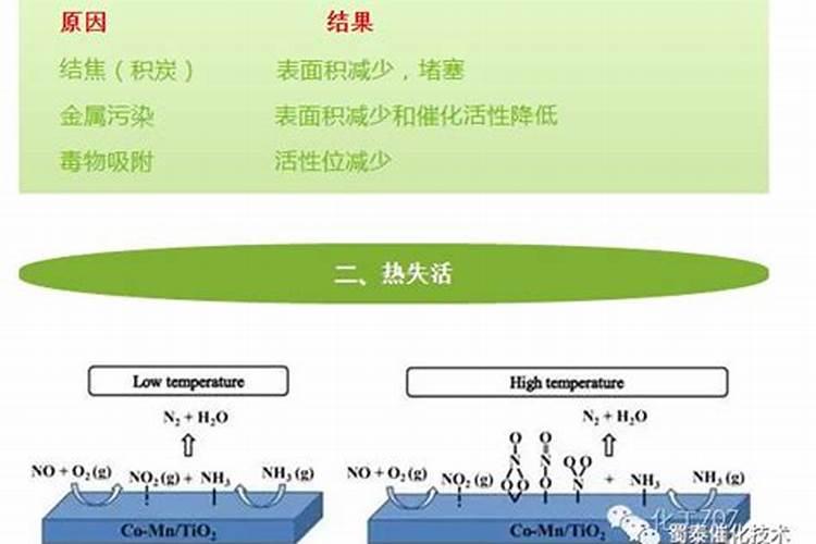 常见的氮肥中属于有机物的是属于碱的是溶于水温度会下降的是？