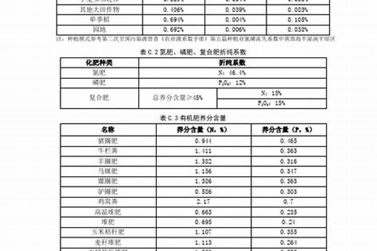 什么是“农用化肥折纯量”