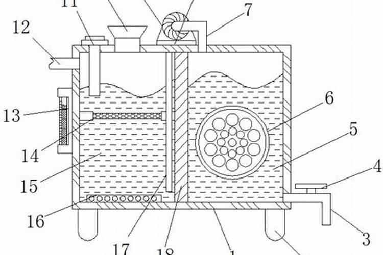 快速自制氮肥的方法