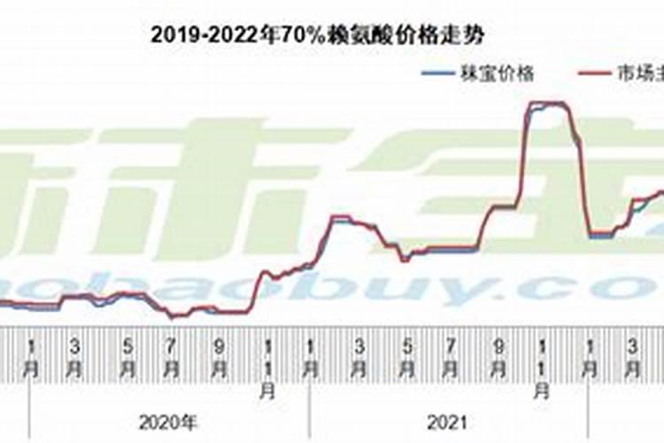 农富天下水溶肥价格