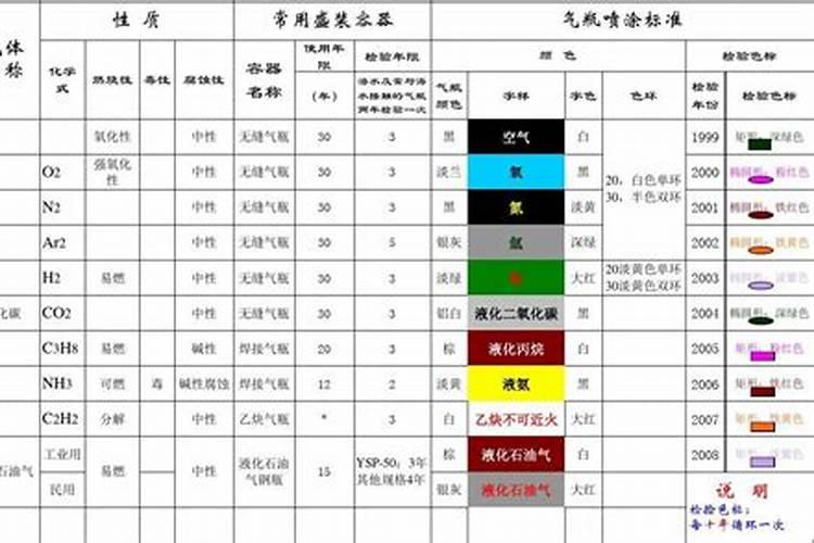 硼肥的最佳使用时期