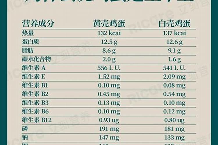 如何自制鱼蛋白液体肥