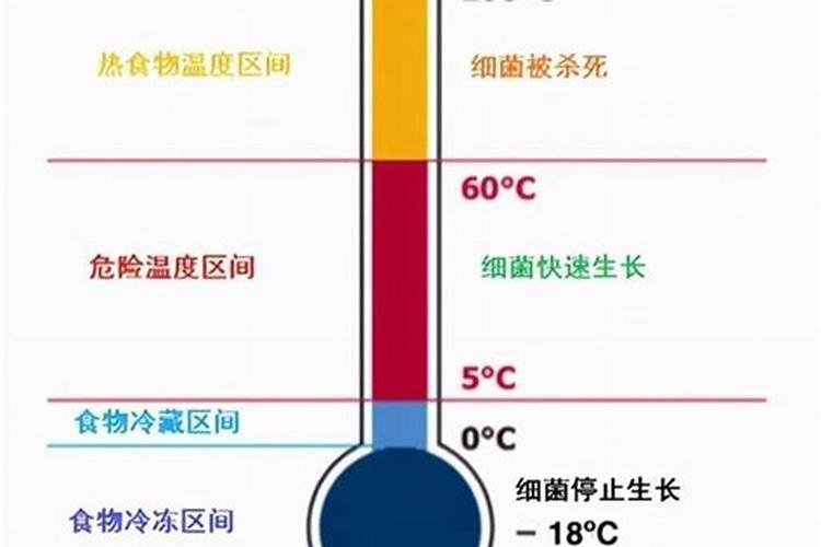 自制鱼蛋白有氨气怎么办呢