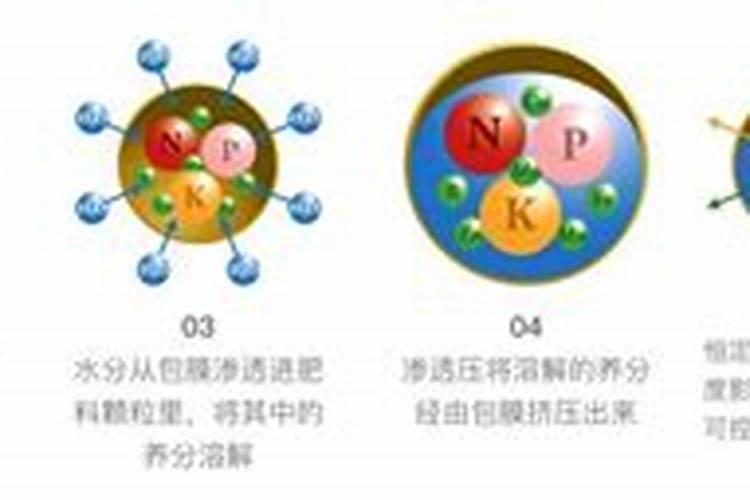 复合肥融化慢是怎么回事