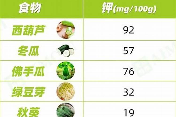 钾肥施完后几天见效？