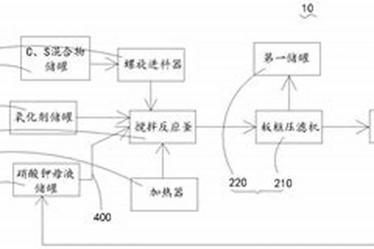 ...如何用尿素,磷酸二氢钾,硝酸钾配制氮磷钾比例为3:1:1的肥水？百度...